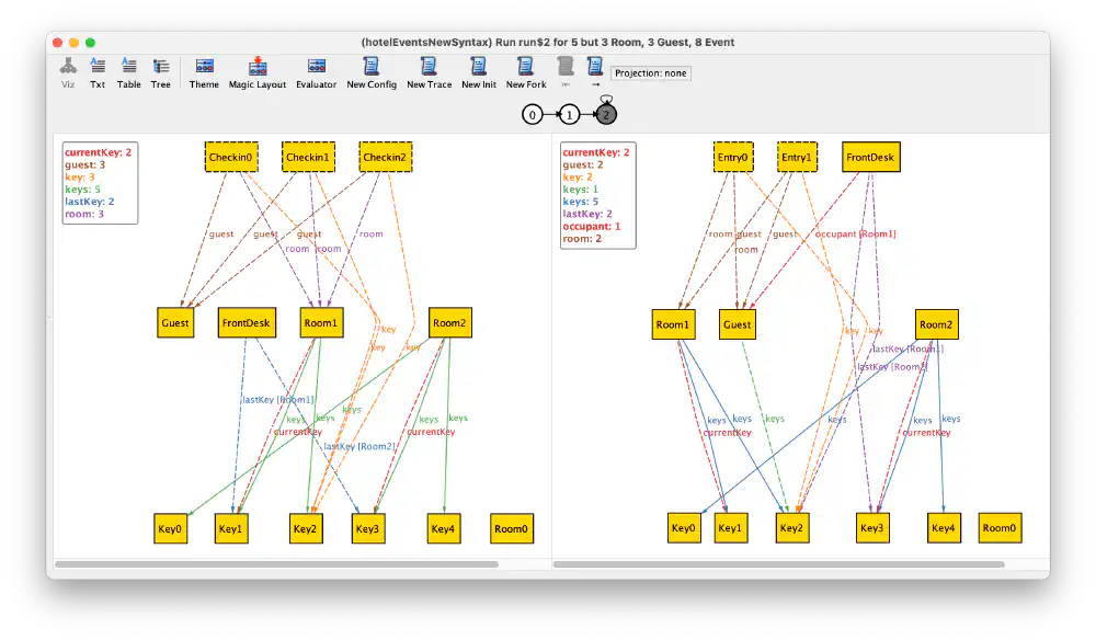 A screenshot of the visualizer showing side by side CheckIn and Entry events using the improved temporal syntax